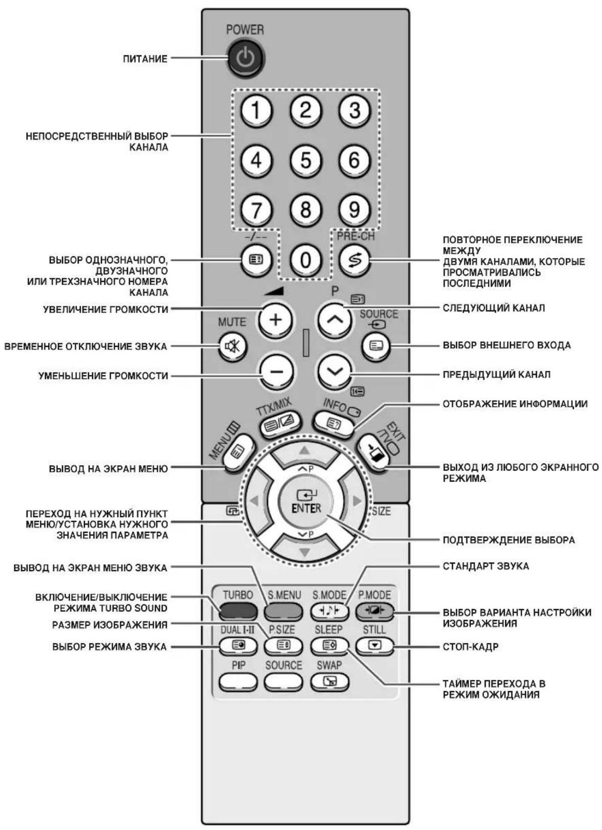SAMSUNG CS-29M21SPQ - HΦpaKpaChbI pyNbT DY - 1