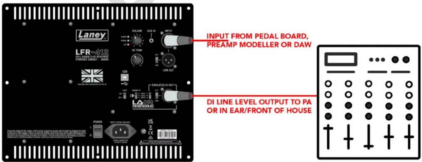 LANEY LFR-412 FULL BANUE FLAT RESPONSE POWERED CABINET - 300W VOLUME AUX IN INPUT Power HF TRAVI LRT LINK OUT USB LIGHT CABBETH EMULATED DI OUT LAIR DAVOCOM DI LINE LEVEL OUTPUT TO PA OR IN EAR/FRONT OF HOUSE POWER 1 0 UPPO VOLTAGE 100 MHz UK CE + - + - + - + - + - + - + - + - + - + - + - + - + - + - + - + - + - + - + - + - + - + - + - + - + - + - + - + - + - + - + - + - + - + - + - + - + - + - + - + - + - + - + - + - + - + - + -