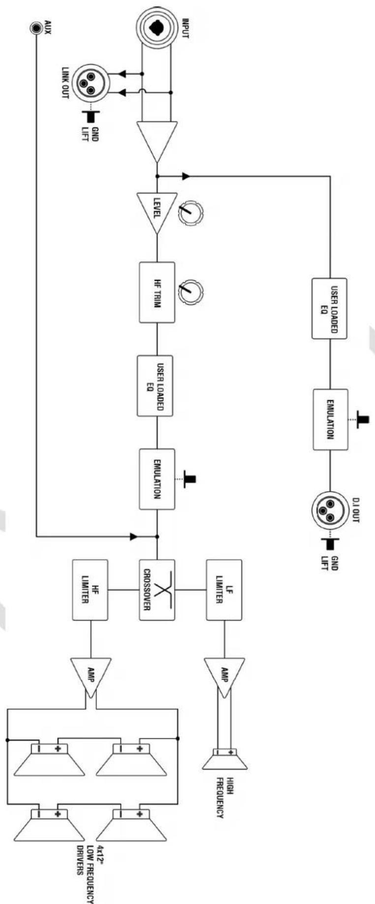 Laney LFR-412 - OUVRIR le dossier IR de l'utilisateur - 1