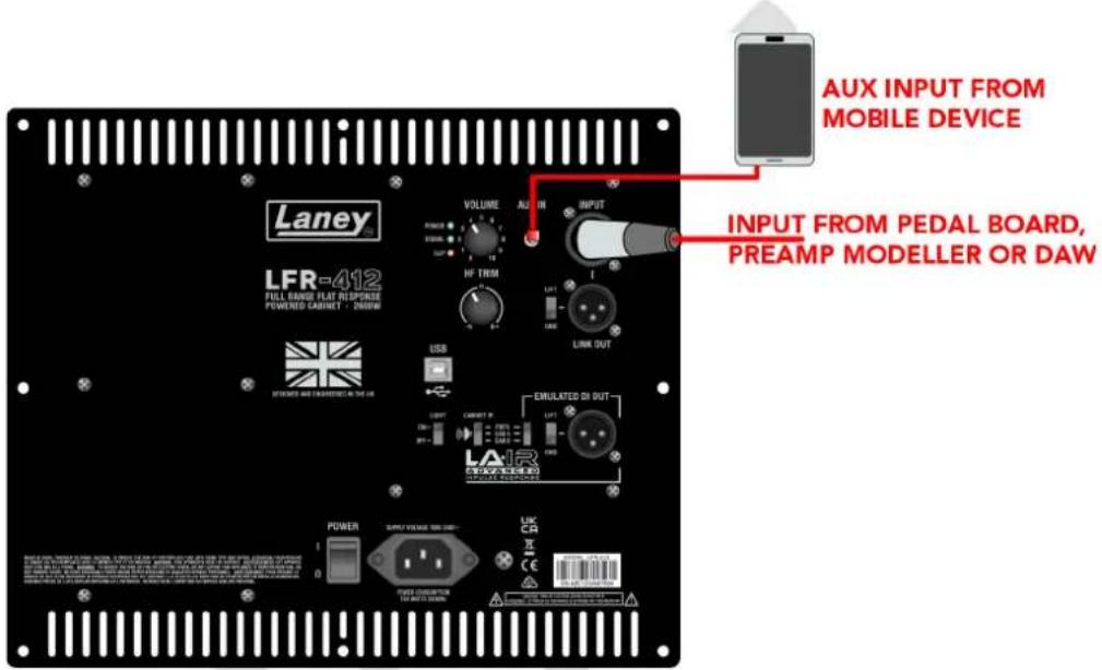 LANEY LFR-412 FULL HANG FLAT RESPONSE POWERED CABINET - 260W VOLUME AIR IN INPUT LINK OUT USB USB CARRY B COLD CAPS EXULATED DI OUT LAIR POTATO CABBAGE INFLUER RESPONSE AUX INPUT FROM MOBILE DEVICE INPUT FROM PEDAL BOARD, PREAMP MODELLER OR DAW POWER 1 0 SUPPORT VOLTAGE 100 MHz LRC CR CE POWER CONVERTOR 100 MHz 100 MHz