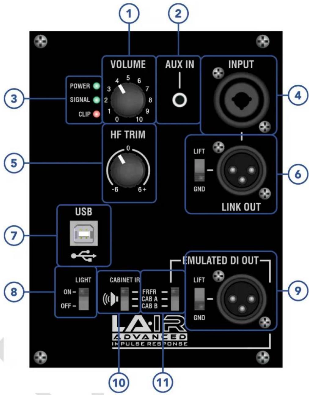 1 2 3 VOLUME 4 5 6 3 7 2 8 1 9 POWER SIGNAL CLIP AUX IN INPUT HF TRIM 0 -6 6+ LIFT GND LINK OUT 4 5 6 7 USB LIGHT ON- OFF- CABINET IR FRFR CAB A CAB B EMULATED DI OUT LIFT GND 8 9 10 11 L Air ADVANCED IMPULSE RESPONSE