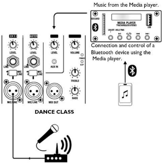 Laney AH115-G2 - SETTING UP THE CONNECTION - 4