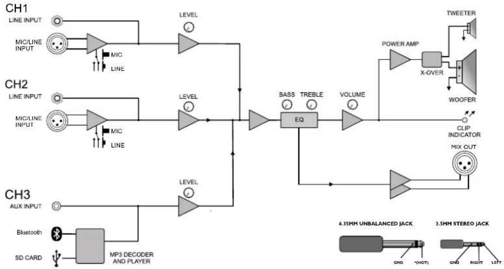 Laney AH115-G2 - SETTING UP THE CONNECTION - 6