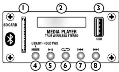 Laney AH115-G2 - PAINEL DE CONTROLE - 3