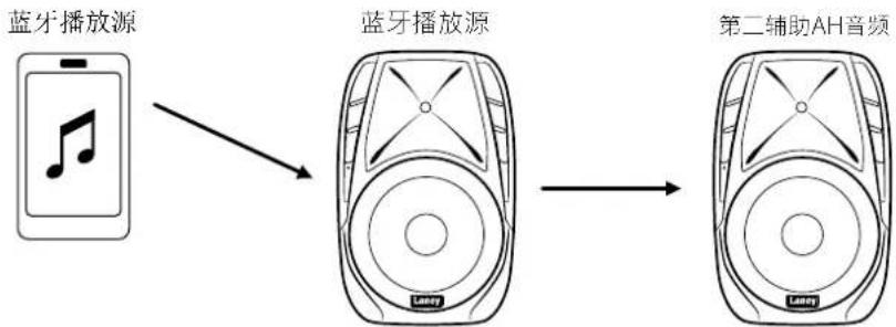 Laney AH115-G2 - 连接方式 - 2