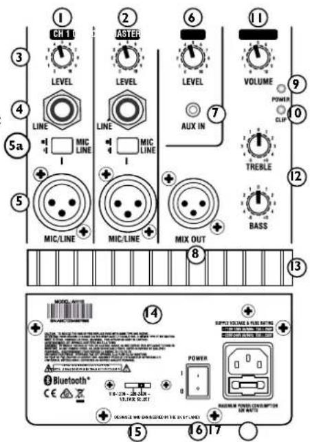 Laney AH115-G2 - REAR PANEL CONTROLS - 1