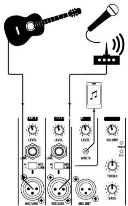 Laney AH115-G2 - SETTING UP THE CONNECTION - 2
