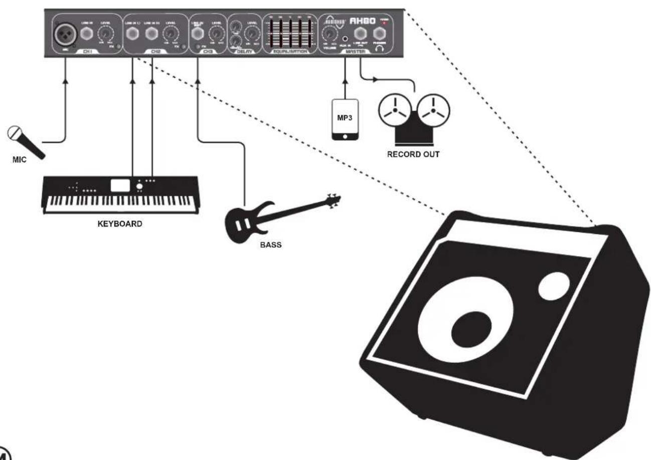 Laney AH80 - General Notes - 1