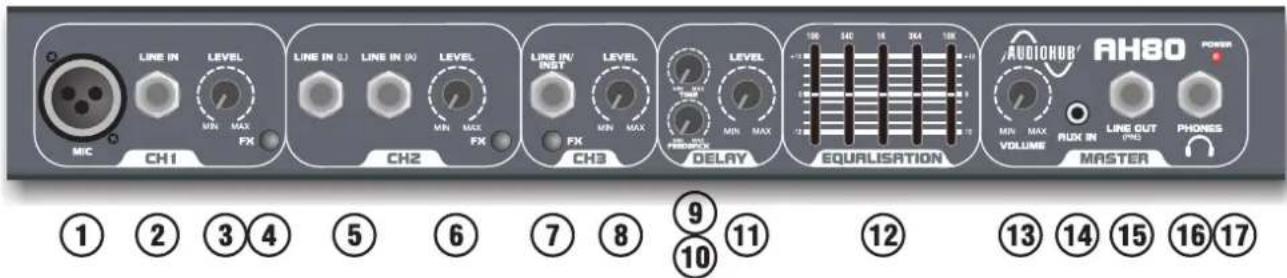 Laney AH80 - TRANSLATIONS - 1