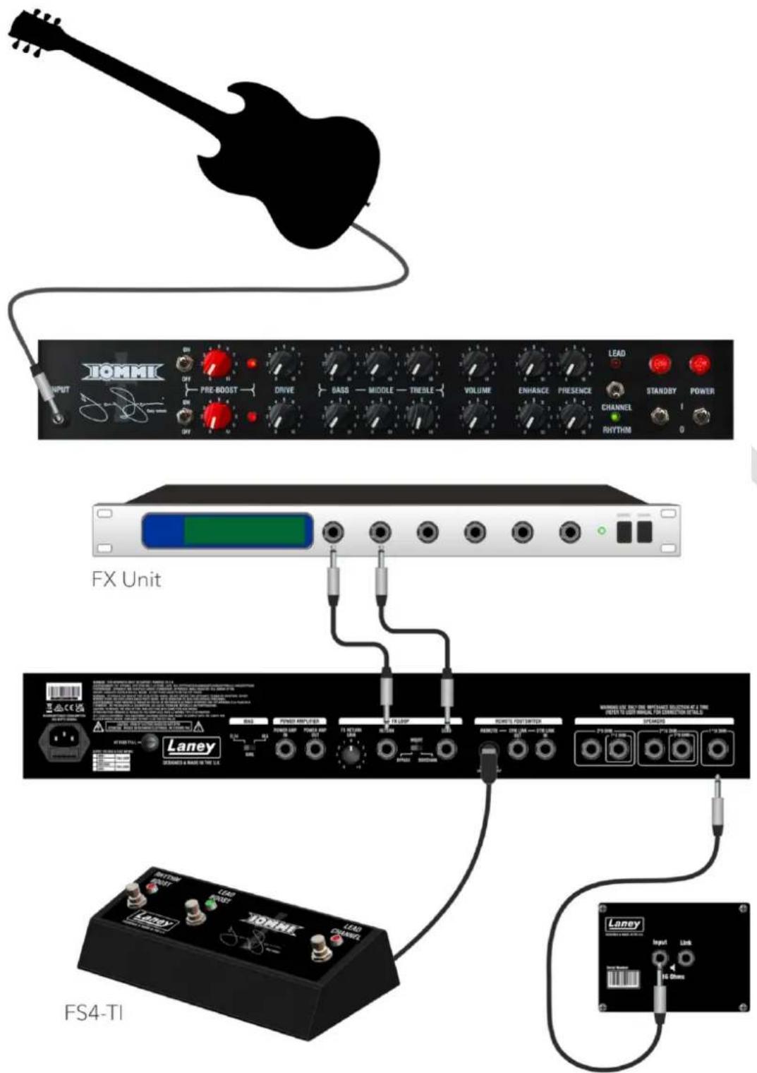 JOMMI INPUT PRE-BOOST DRIVE GASS — MIDDLE — THEBLE VOLUME ENHANCE PRESENCE LEAD STANDBY POWER CHANNEL RHYTHM FX Unit LANey DESIGNED & MADE IN THE LIA FS4-TI
