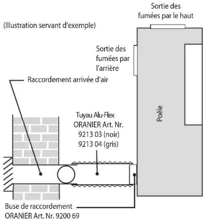 ORANIER Corso 2.0 - Prise d'air extérieur - 1