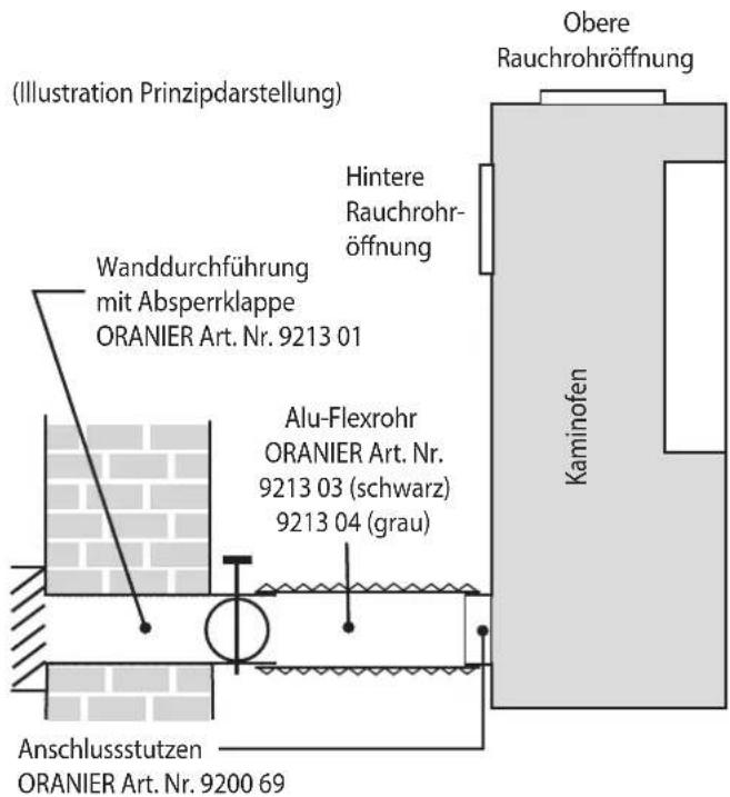 ORANIER Corso 2.0 - Externe Verbrennungsluftversorgung - 1