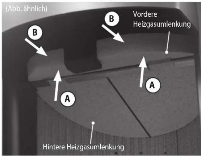 ORANIER Corso 2.0 - Feuerraumauskleidung (8) demontieren - 3