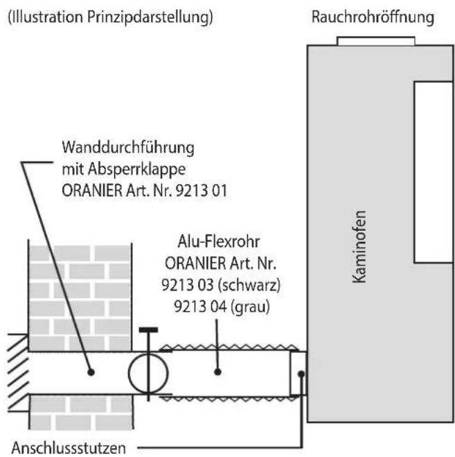 ORANIER Arena Aqua 2.0 - Externe Verbrennungsluftversorgung - 1