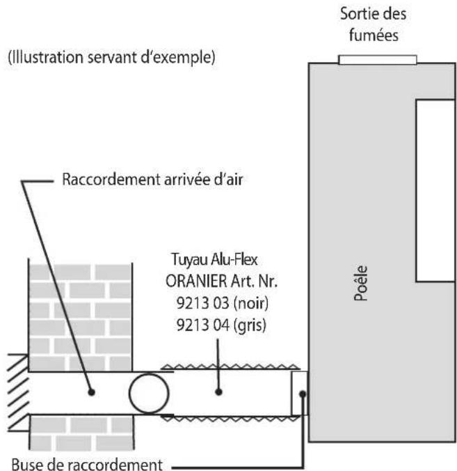 ORANIER Arena Aqua 2.0 - Prise d'air extérieur - 1