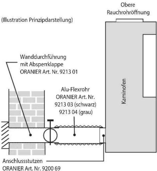 ORANIER Mondego W+ - Externe Verbrennungsluftversorgung - 1