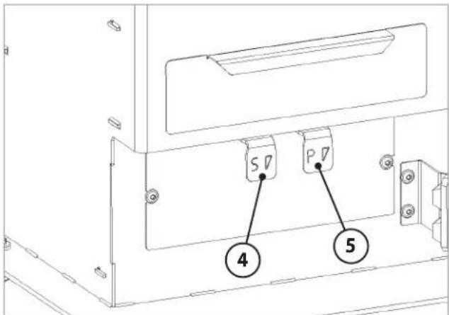 ORANIER Mondego W+ - Anheizen - 1