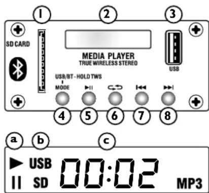 Laney AH112-G2 - PAINEL DE CONTROLE - 3