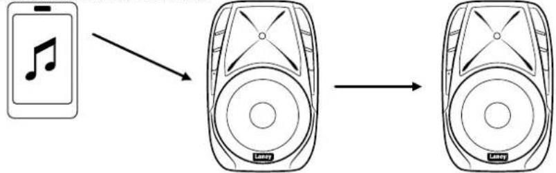 Laney AH112-G2 - ES - 2