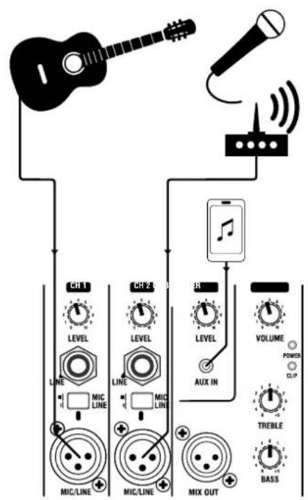 Laney AH112-G2 - SETTING UP THE CONNECTION - 2