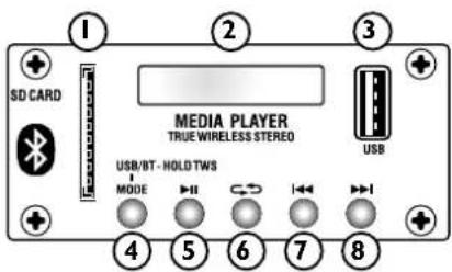 Laney AH112-G2 - CONEXIÓN AL DISPOSITIVO BLUETOOTH: - 1