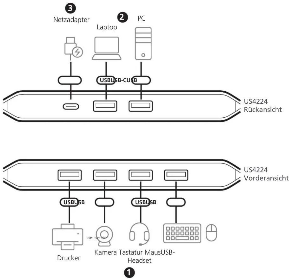 ATEN US4224 - Installation - 1
