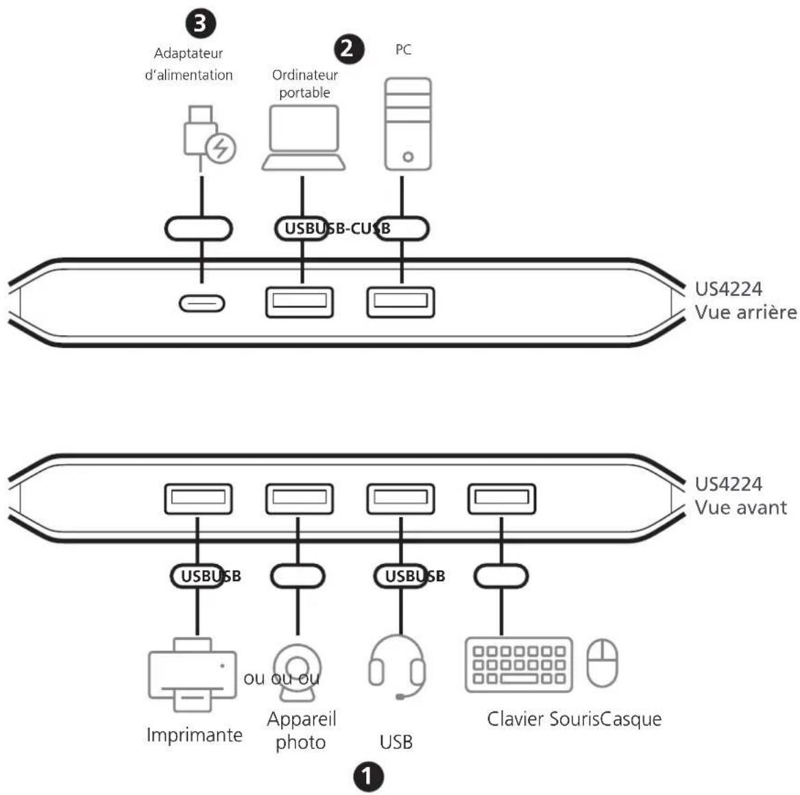 ATEN US4224 - Installation - 1