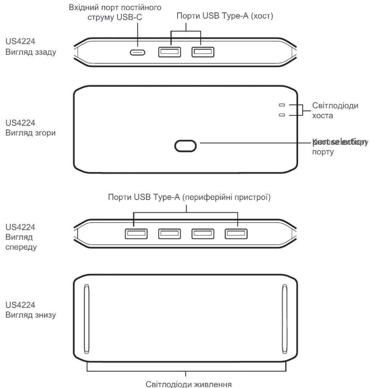 ATEN US4224 - Переключение USB-портов - 1