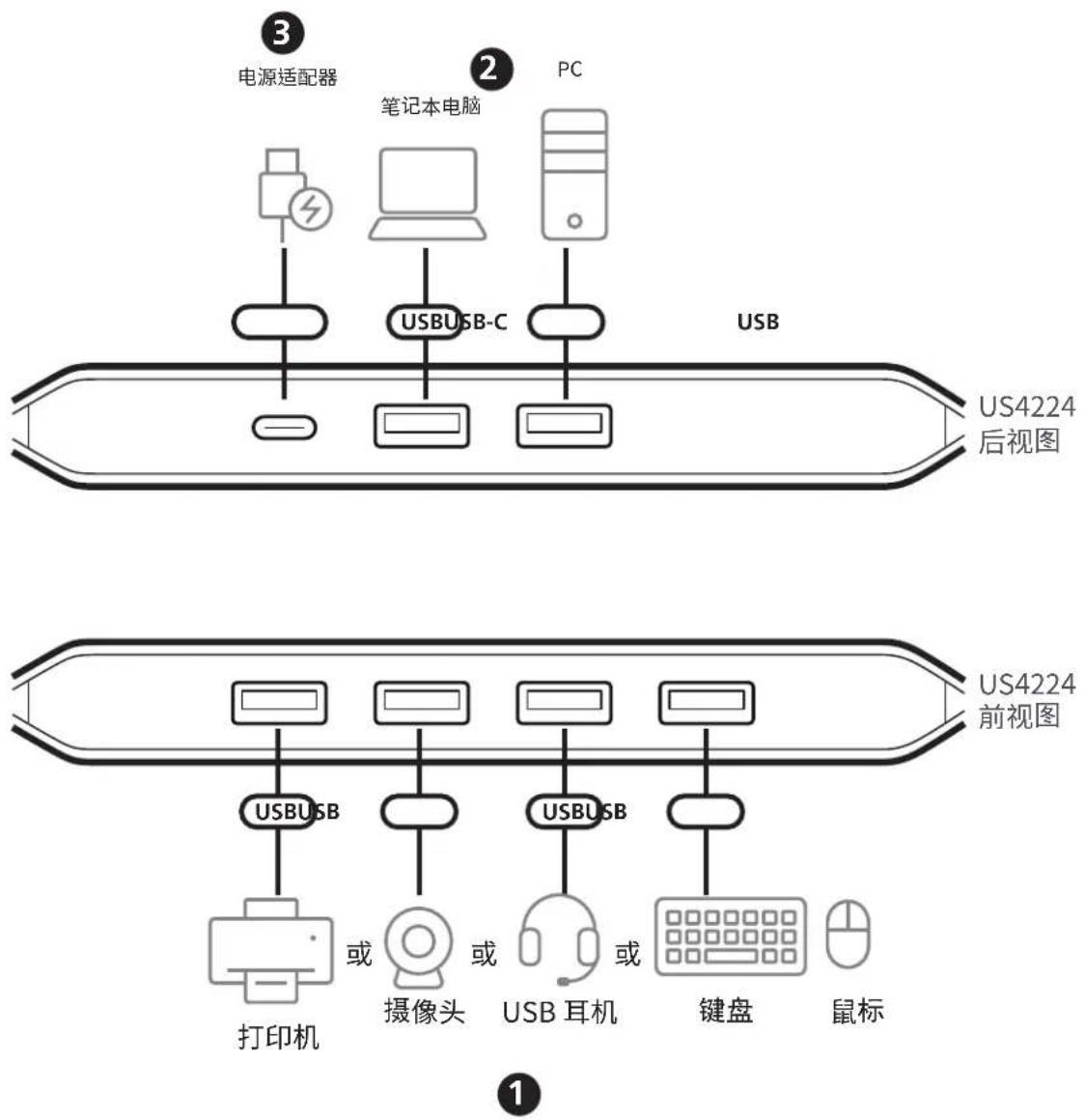 ATEN US4224 - 安装 - 1