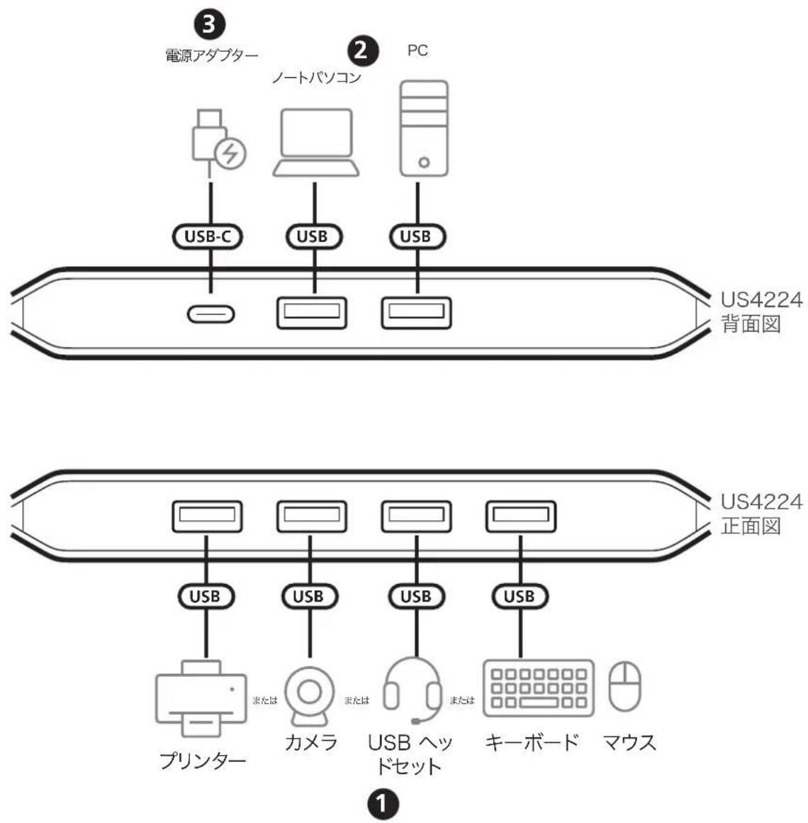 ATEN US4224 - 接続方法 - 1
