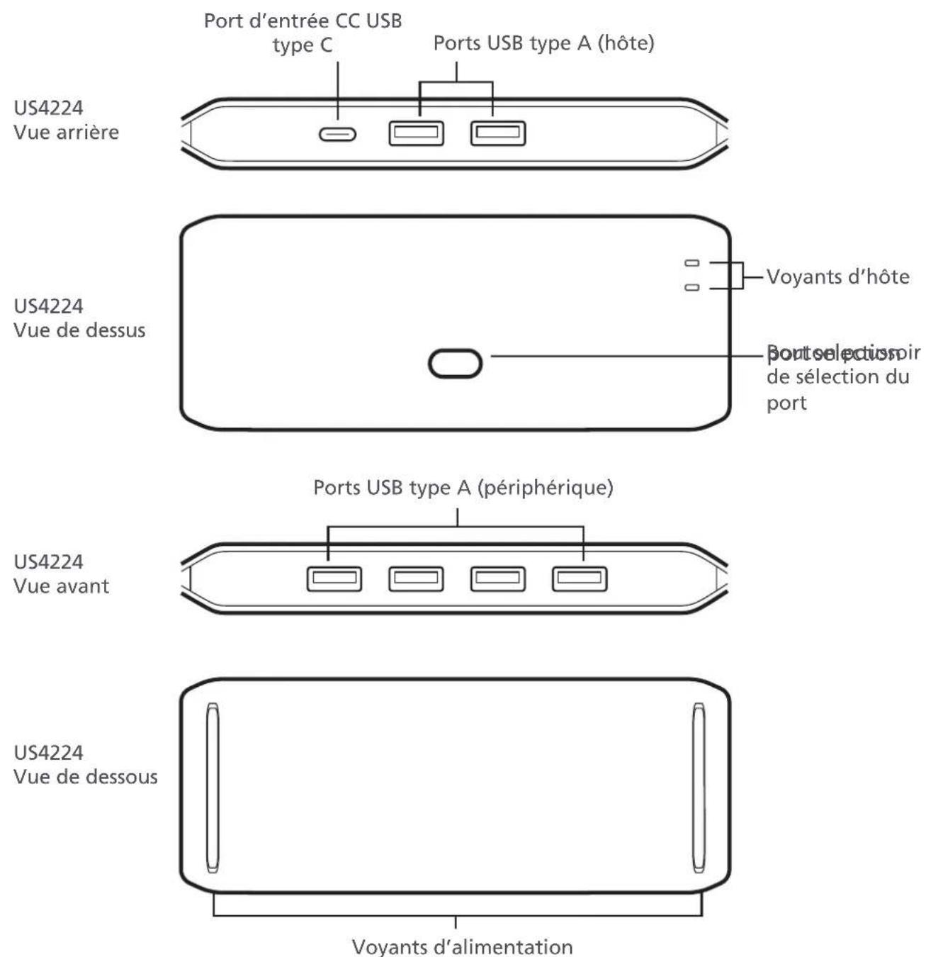 ATEN US4224 - 1