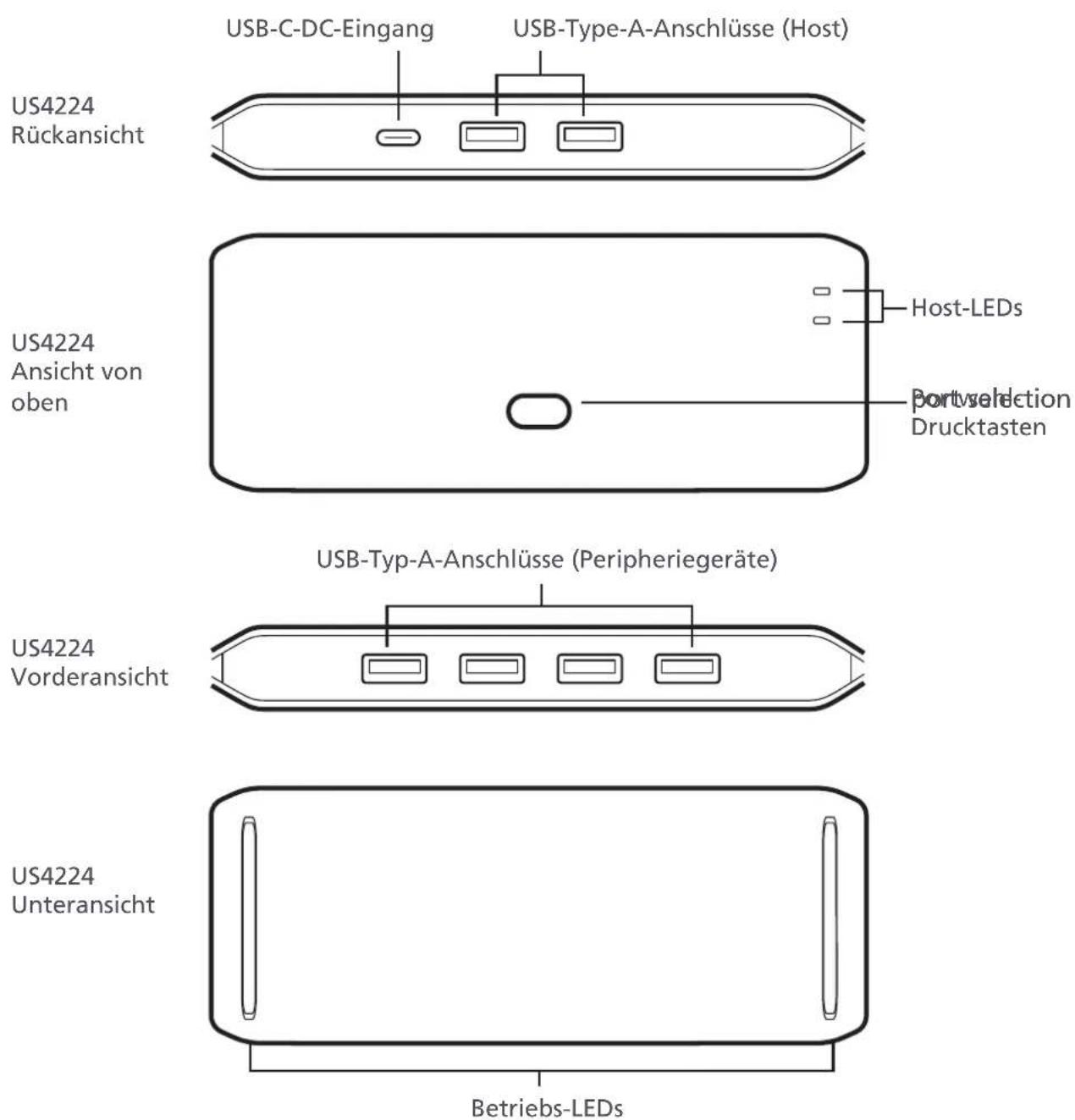 ATEN US4224 - Hardware-Übersicht - 1