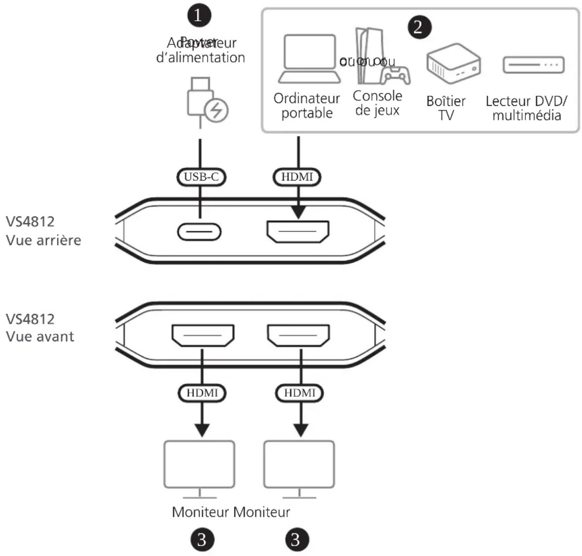 ATEN VS4812 - Installation - 1