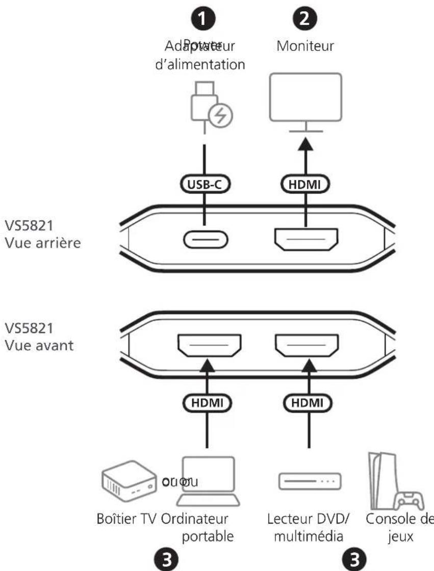 ATEN VS5821 - Installation - 1