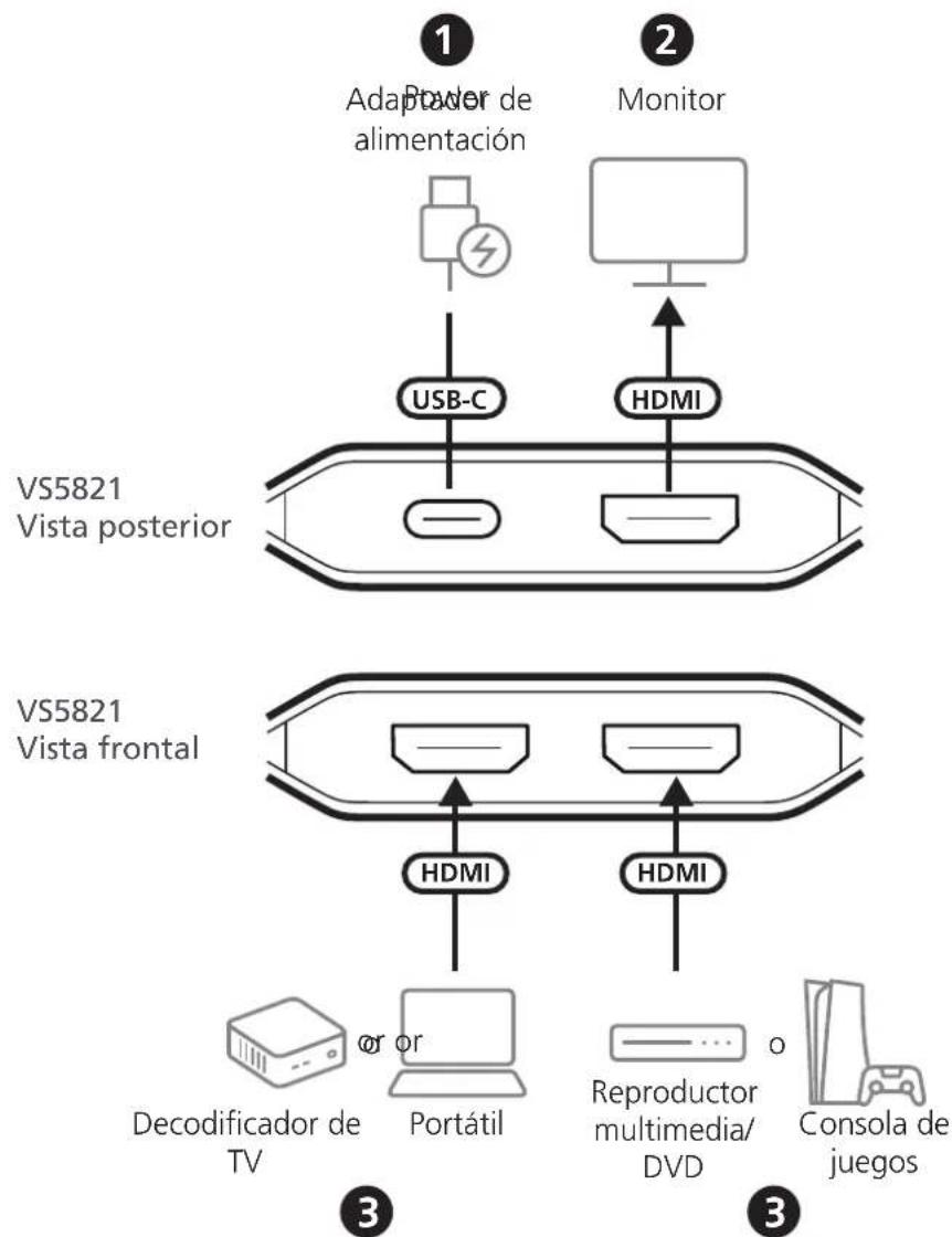 ATEN VS5821 - Instalación - 1