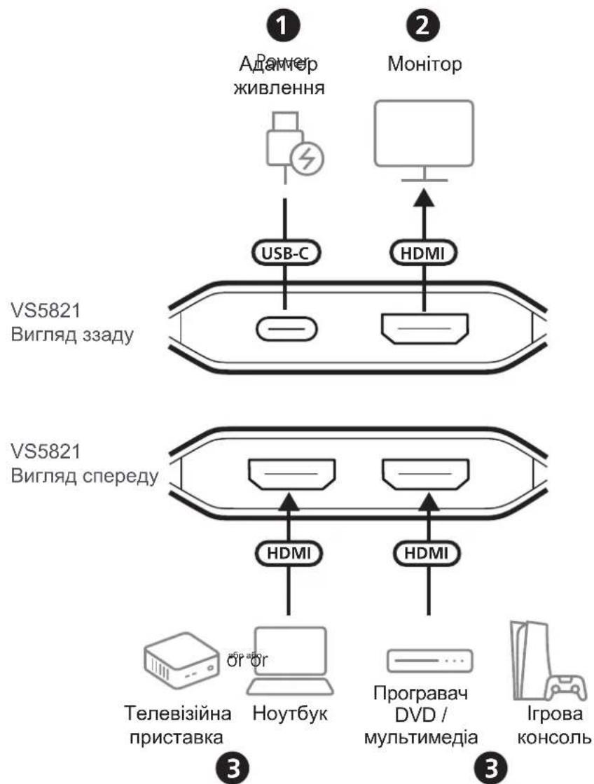 ATEN VS5821 - Установлення - 1