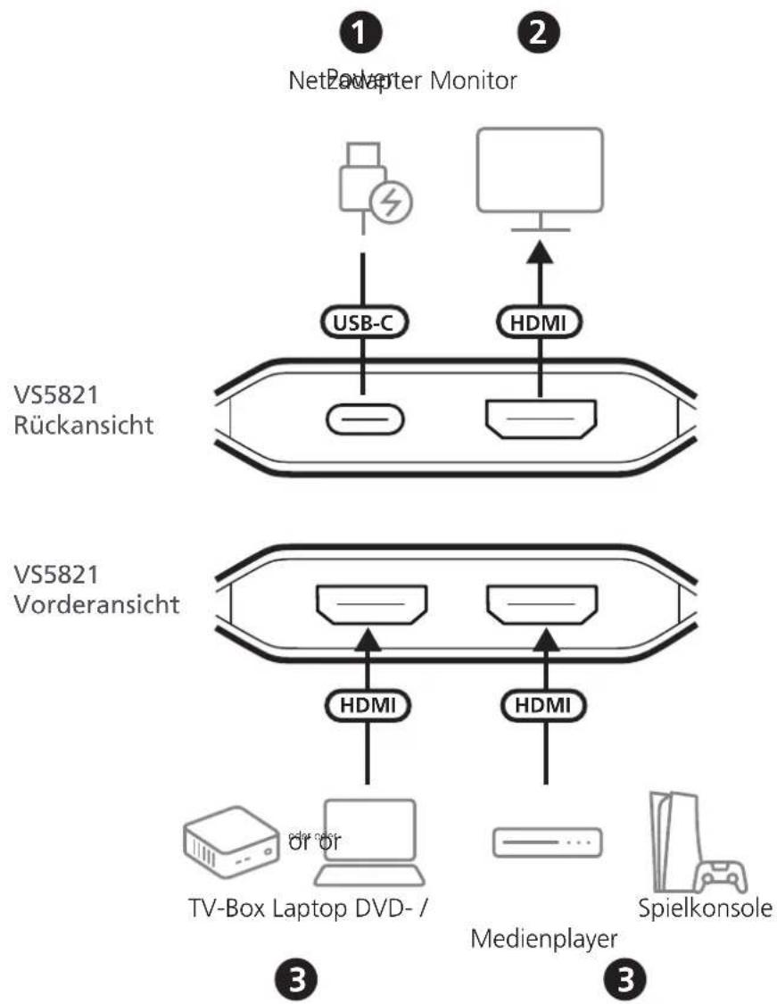 ATEN VS5821 - Installation - 1