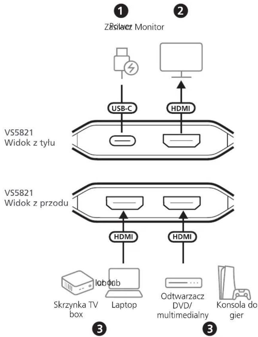 ATEN VS5821 - Instalacja - 1