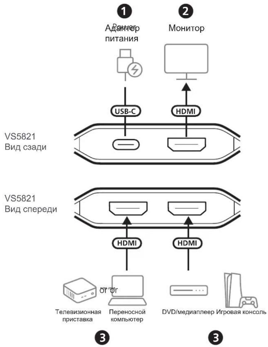 ATEN VS5821 - Установка - 1