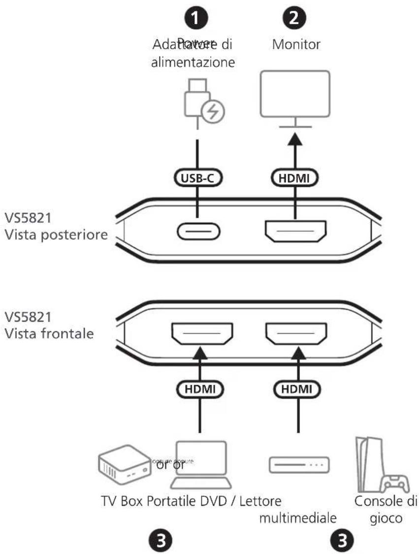 ATEN VS5821 - Installazione - 1
