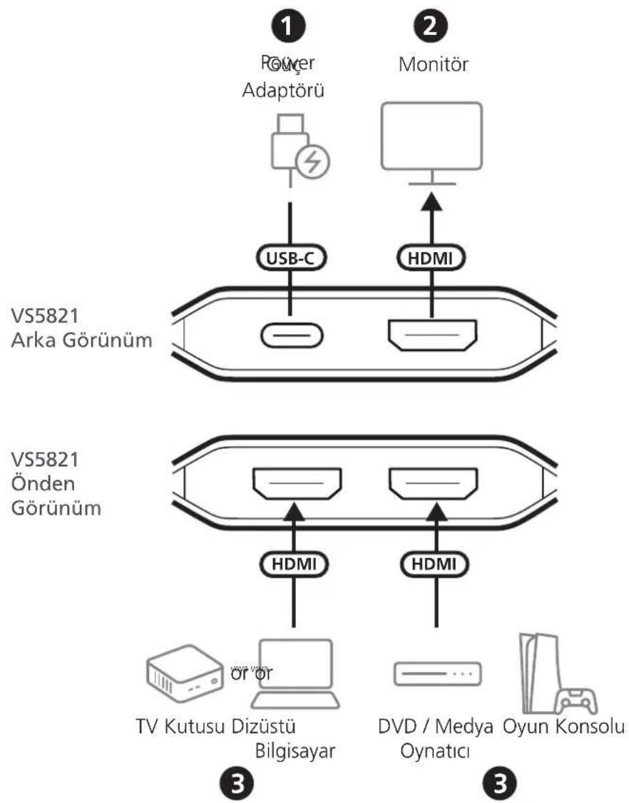 ATEN VS5821 - Kurulum - 1