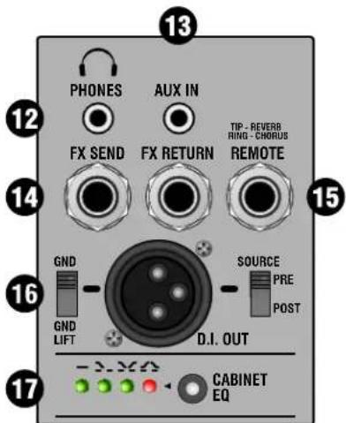 Laney A-DUO - REAR PANEL - 1