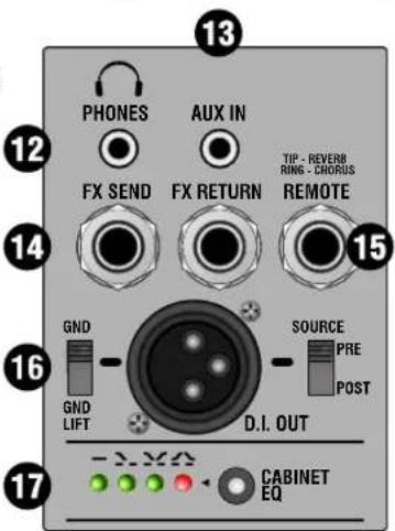Laney A-DUO - ENTRADA DE RED E INTERRUPTOR DE ENERGÍA: - 2