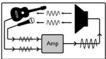 Laney A-DUO - CONTROLES PANEL DELANTERO - 1