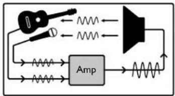 Laney A-DUO - FRONT PANEL CONTROLS - 1