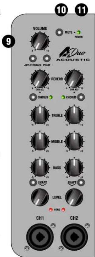 VOLUME MUTE • POWER Anti-FEDRACK PHASE REVERS 6 CHN ALJ 10 6 CHN ALJ 10 CHORUS CHORUS TREBLE 5 5 5 MIDDLE 5 5 BASS 5 5 SHAPE SHAPE LEVEL PEAK CH1 CH2