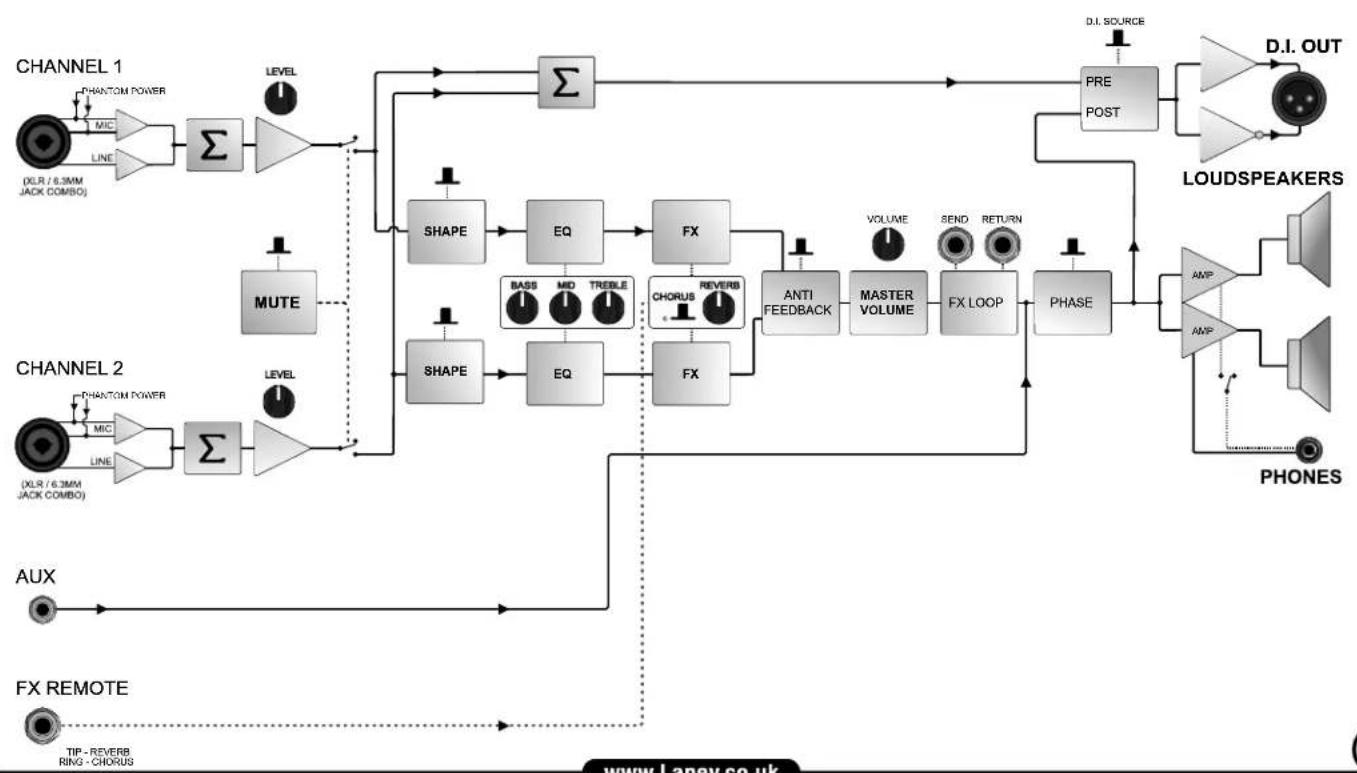 Laney A-DUO - SAMPLE SETUP - 2