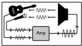 Laney A-DUO - Commandes du panneauavant - 2