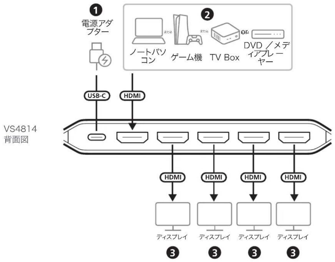 ATEN VS4814 - 接続方法 - 1