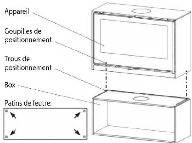 ORANIER Ziva XL - Montage du modèle « Box » : - 1